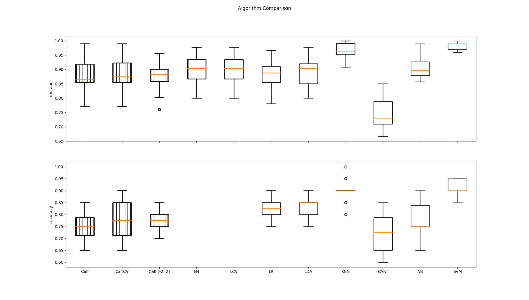 Algorithm Comparison