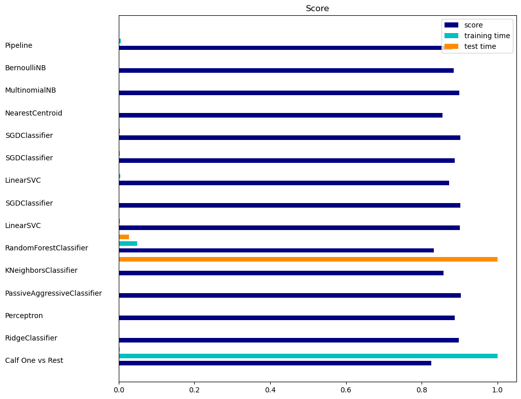 ../../_images/notebooks_text_analysis_classify_newsgroups_1_1.png