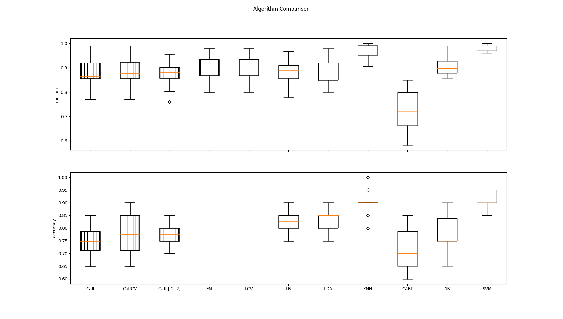 Algorithm Comparison