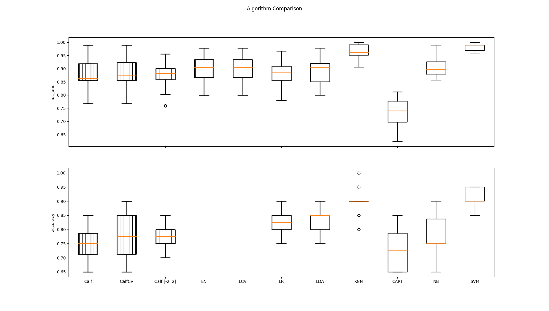 Algorithm Comparison