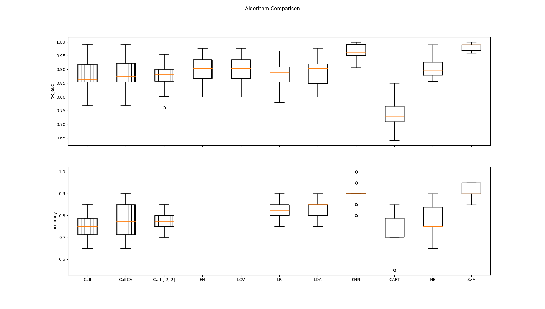 Algorithm Comparison