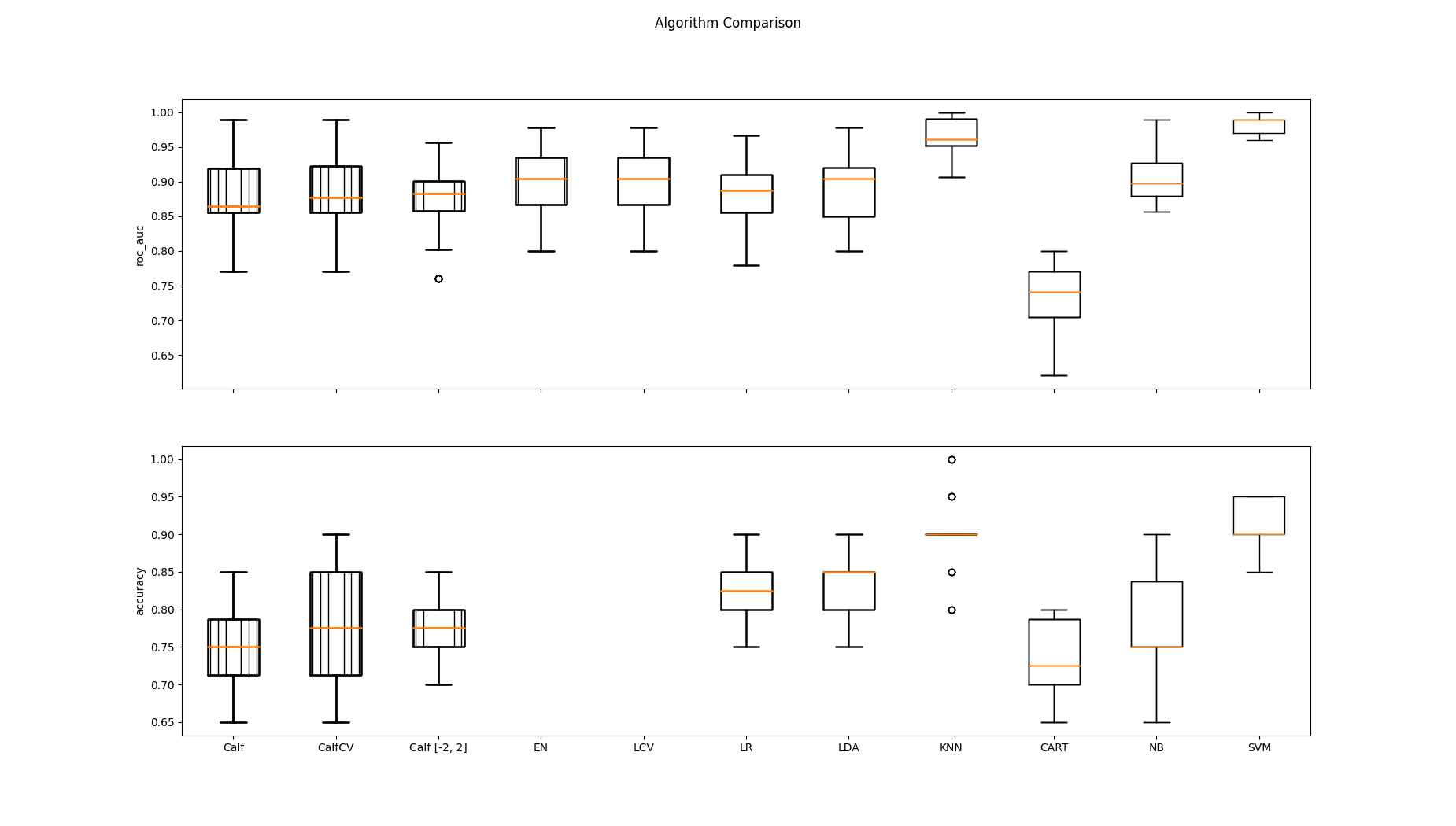 Algorithm Comparison