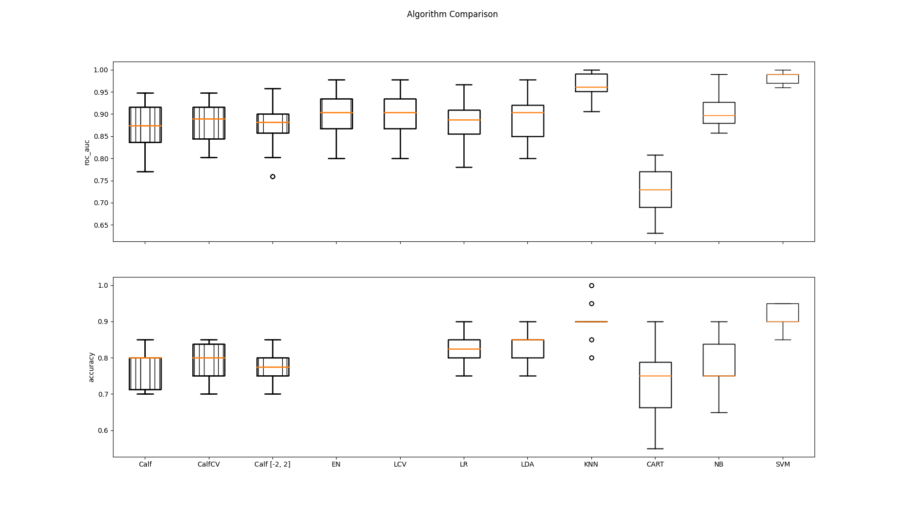 Algorithm Comparison