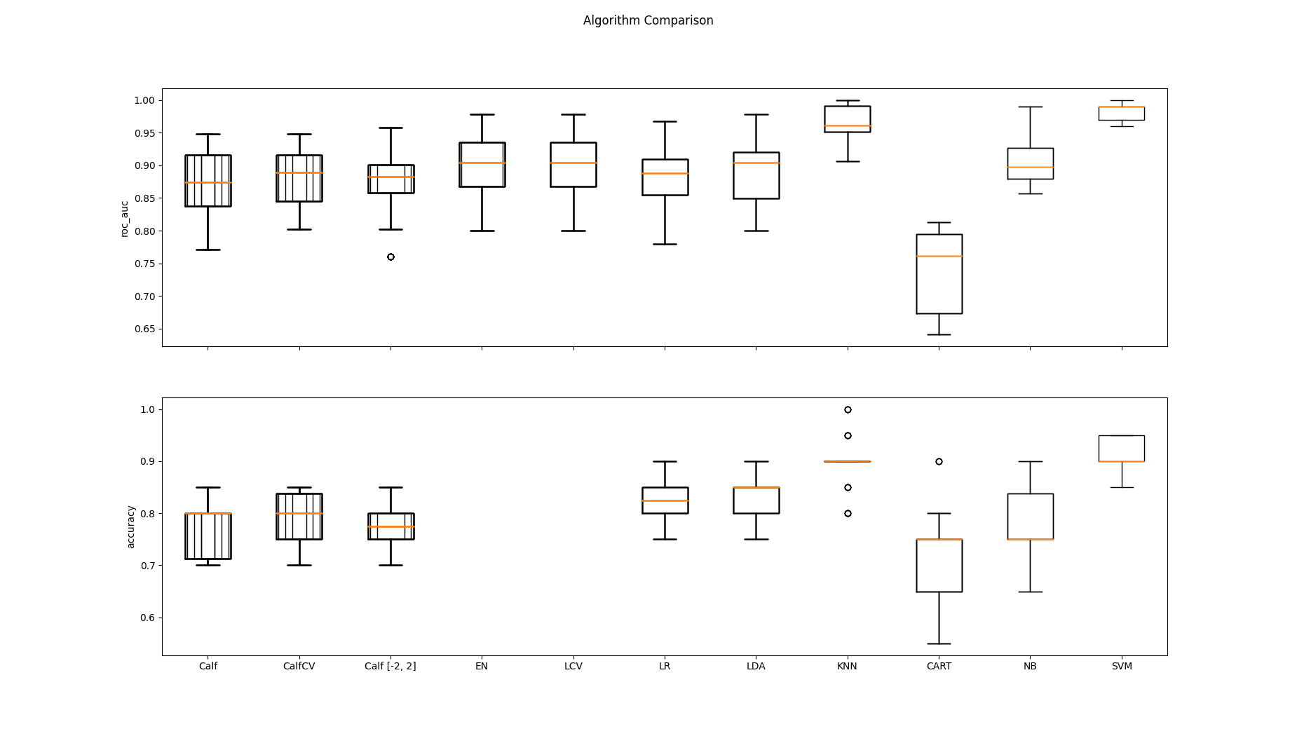 Algorithm Comparison