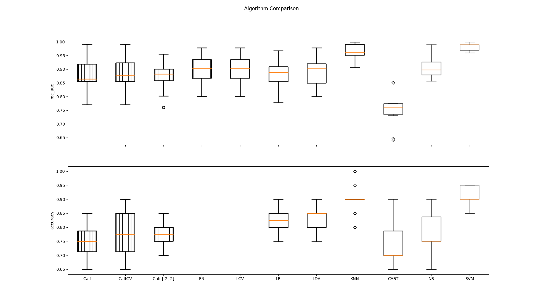 Algorithm Comparison