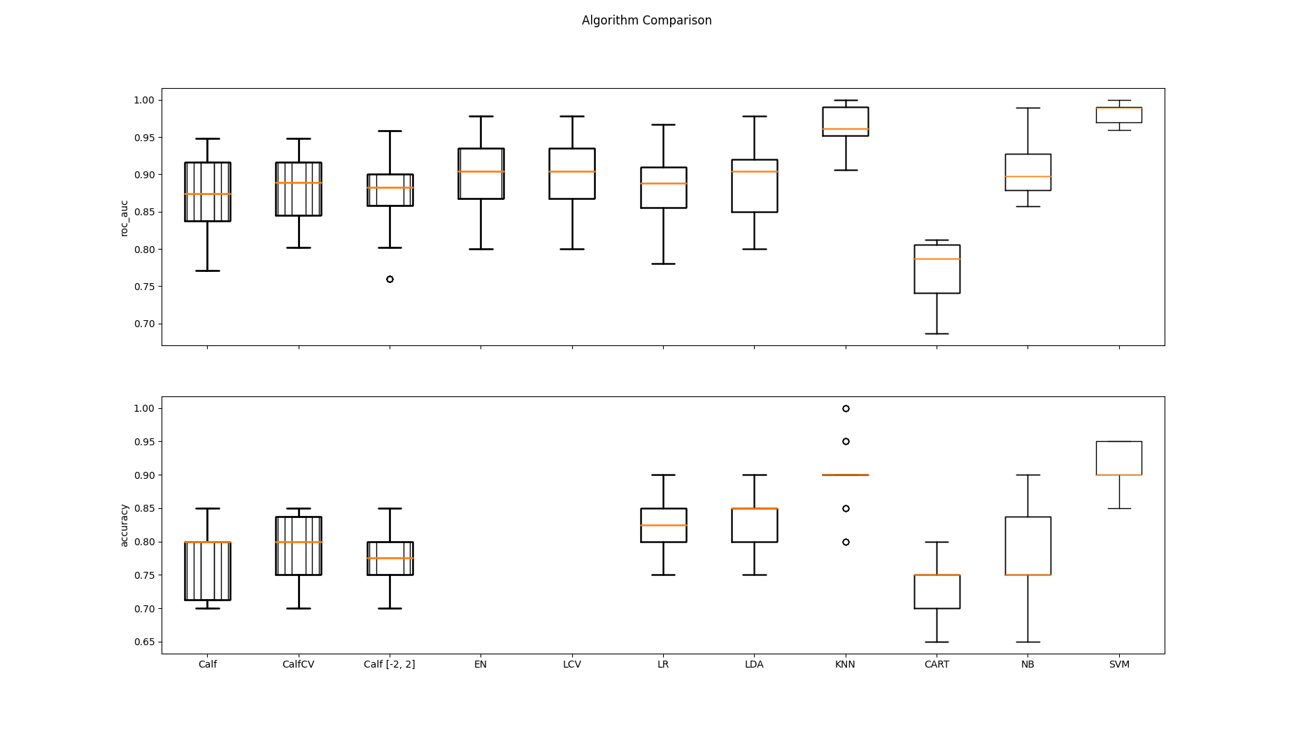 Algorithm Comparison