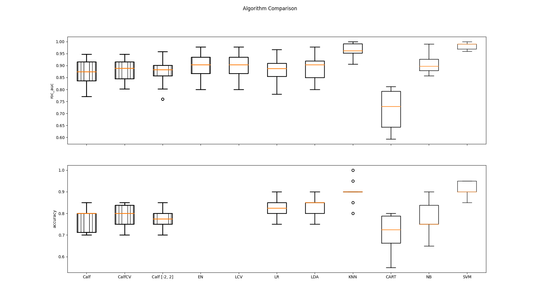 Algorithm Comparison