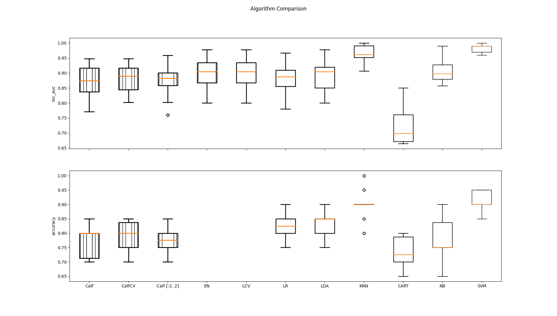 Algorithm Comparison