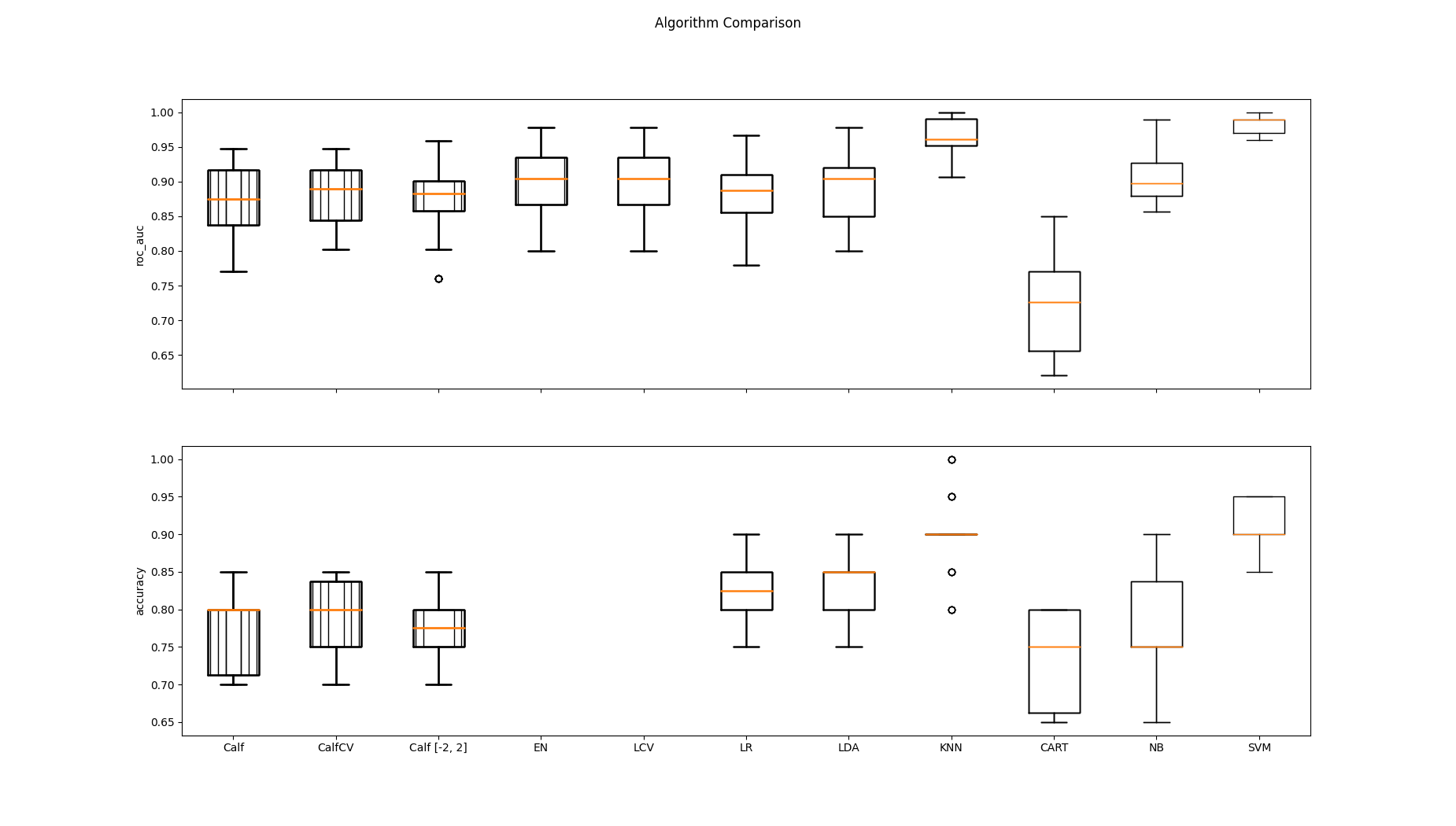 Algorithm Comparison