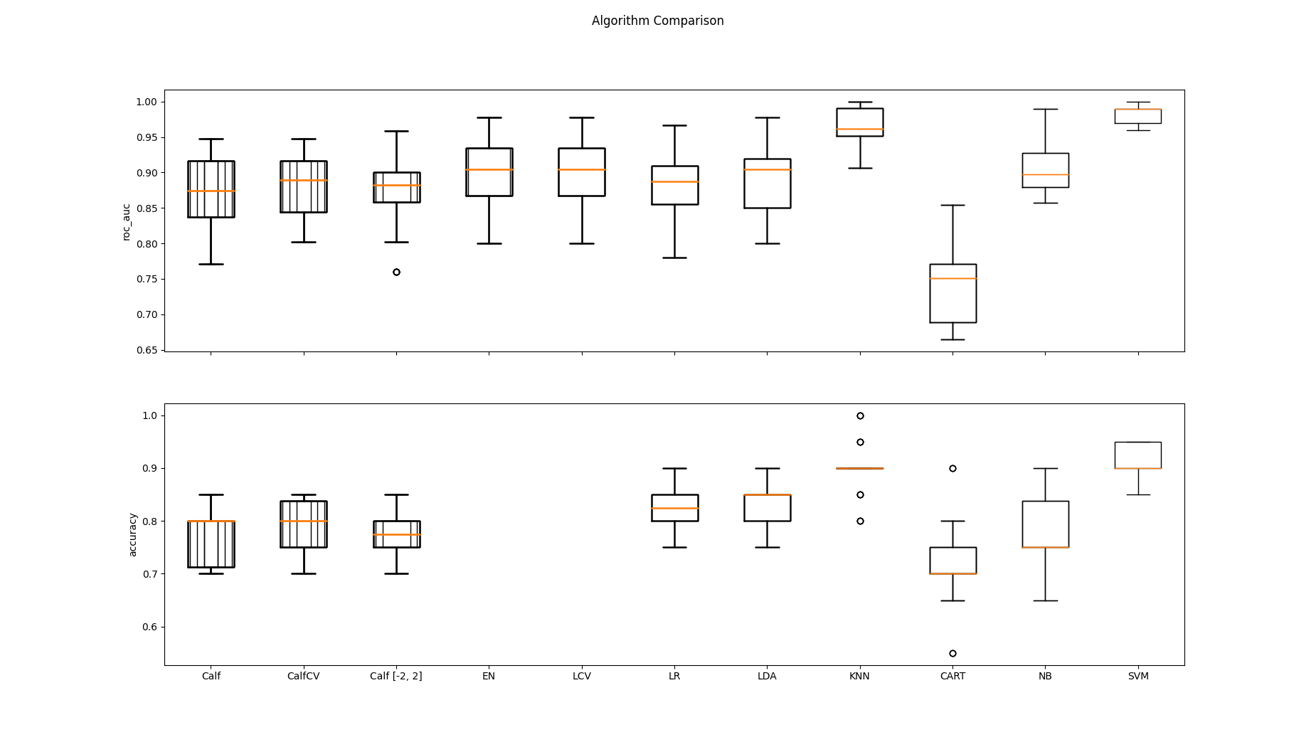 Algorithm Comparison