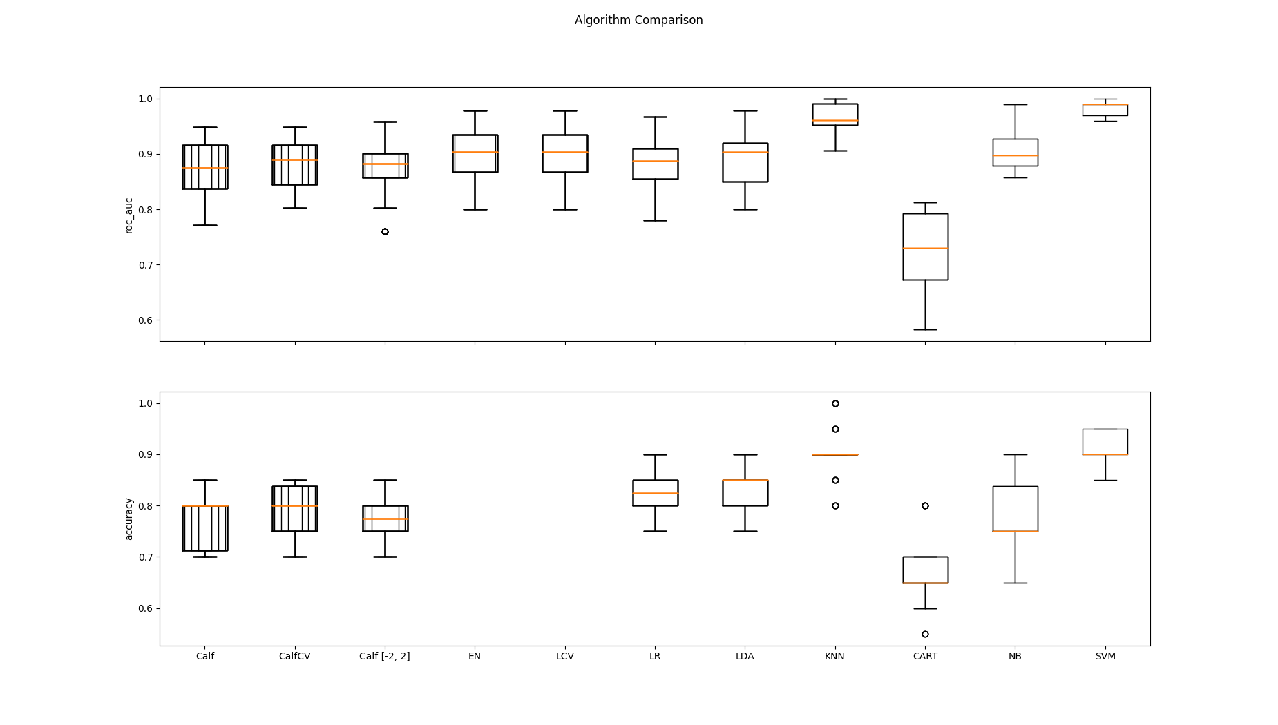 Algorithm Comparison