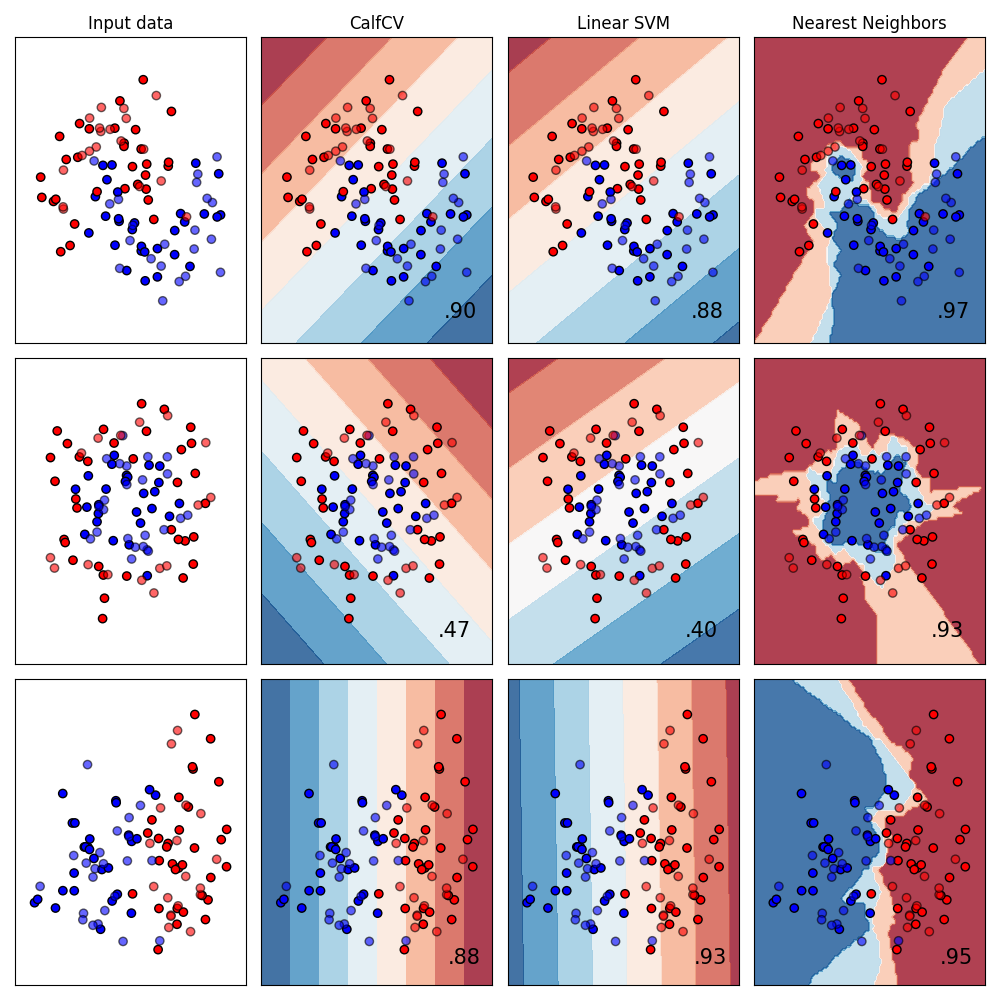 Input data, CalfCV, Linear SVM, Nearest Neighbors