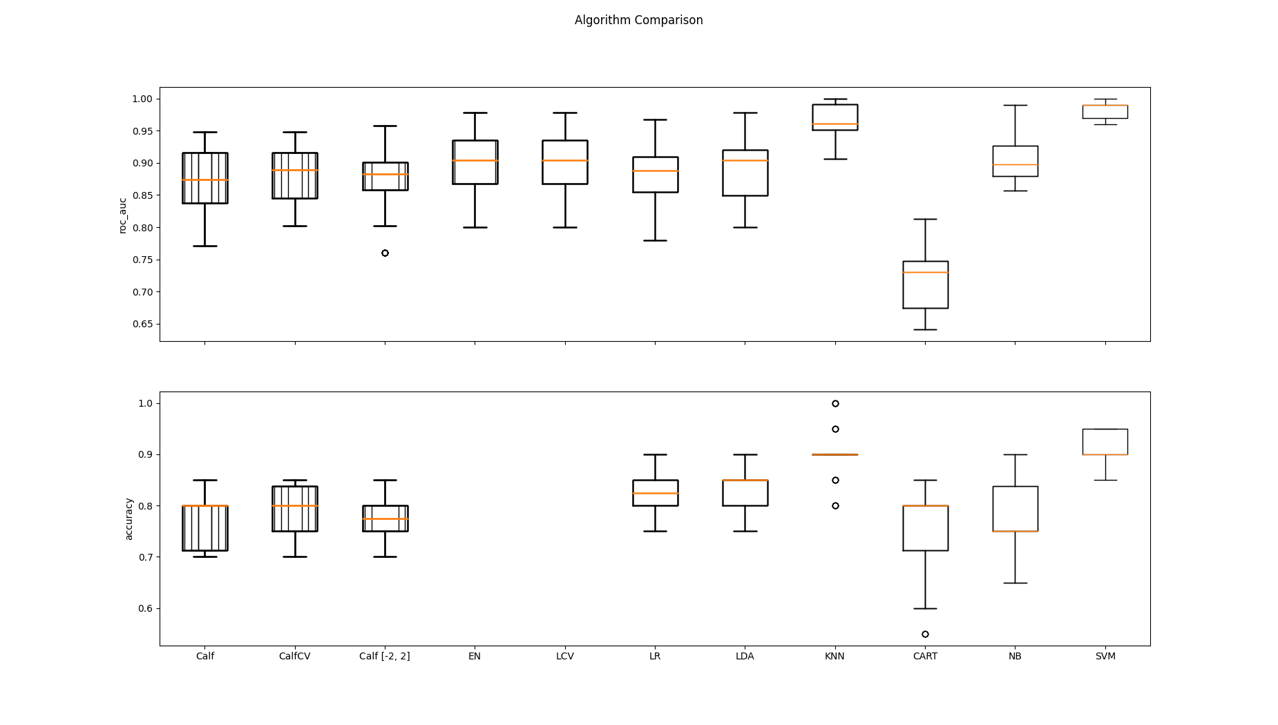Algorithm Comparison
