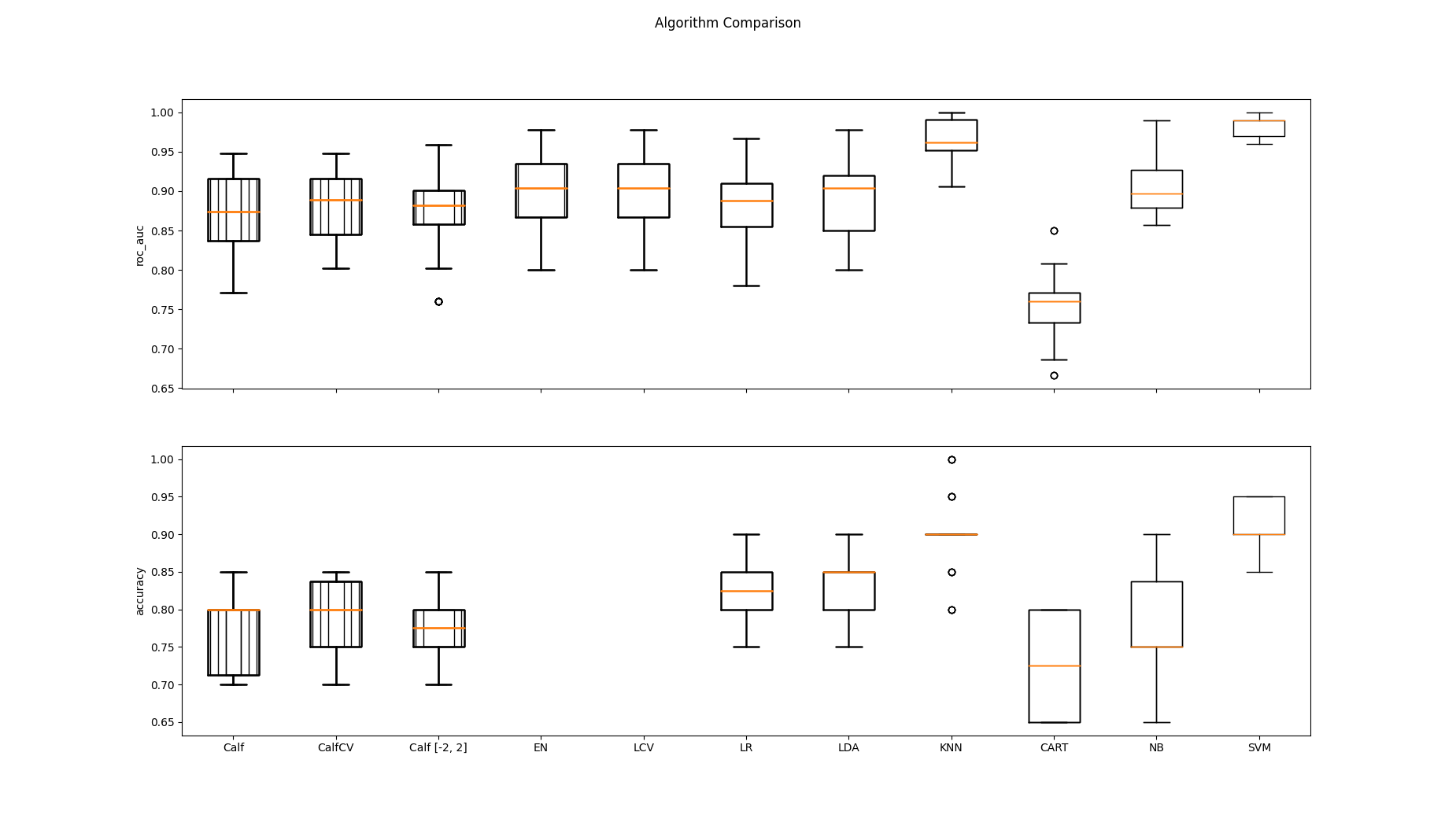 Algorithm Comparison
