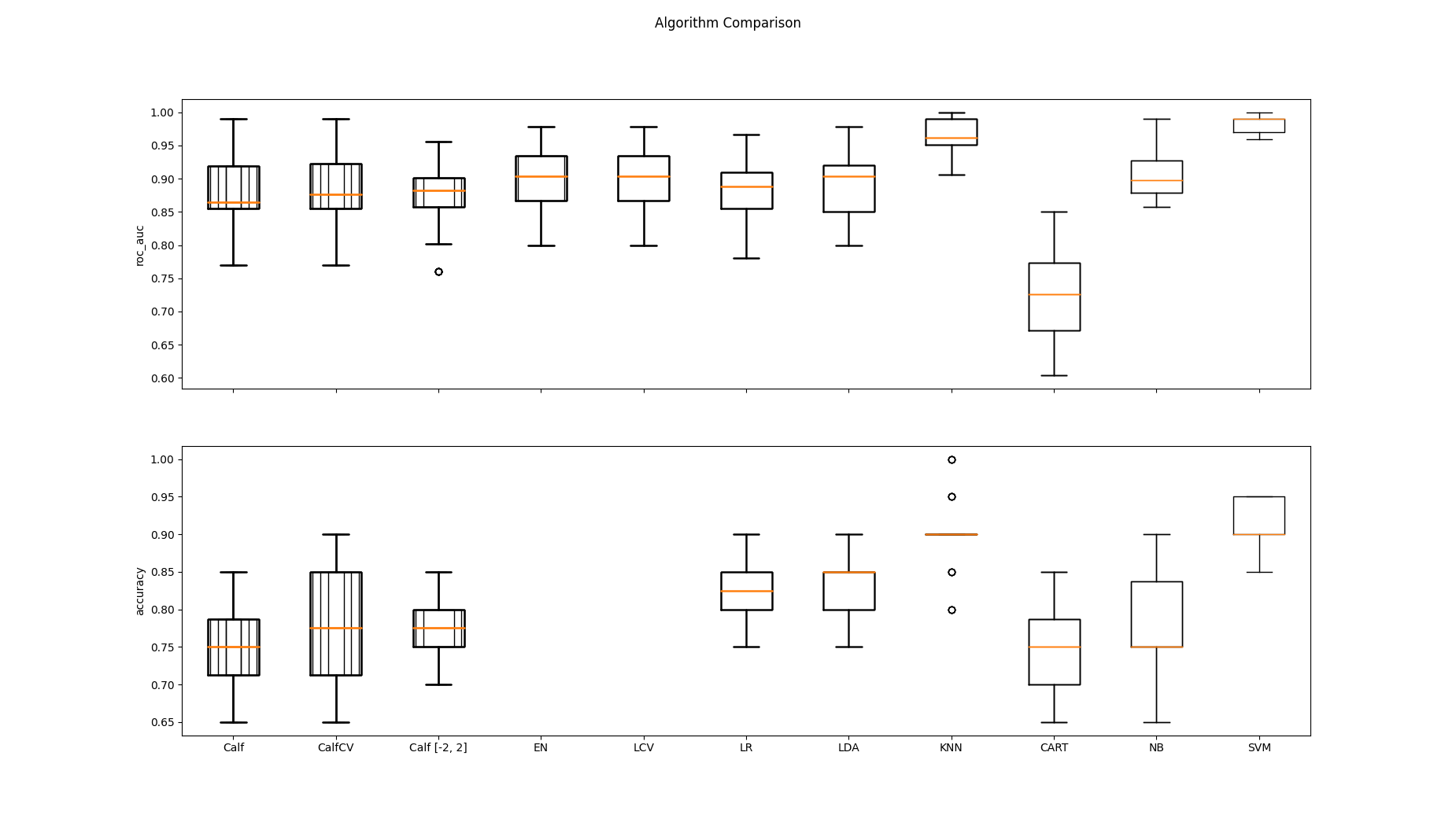 Algorithm Comparison