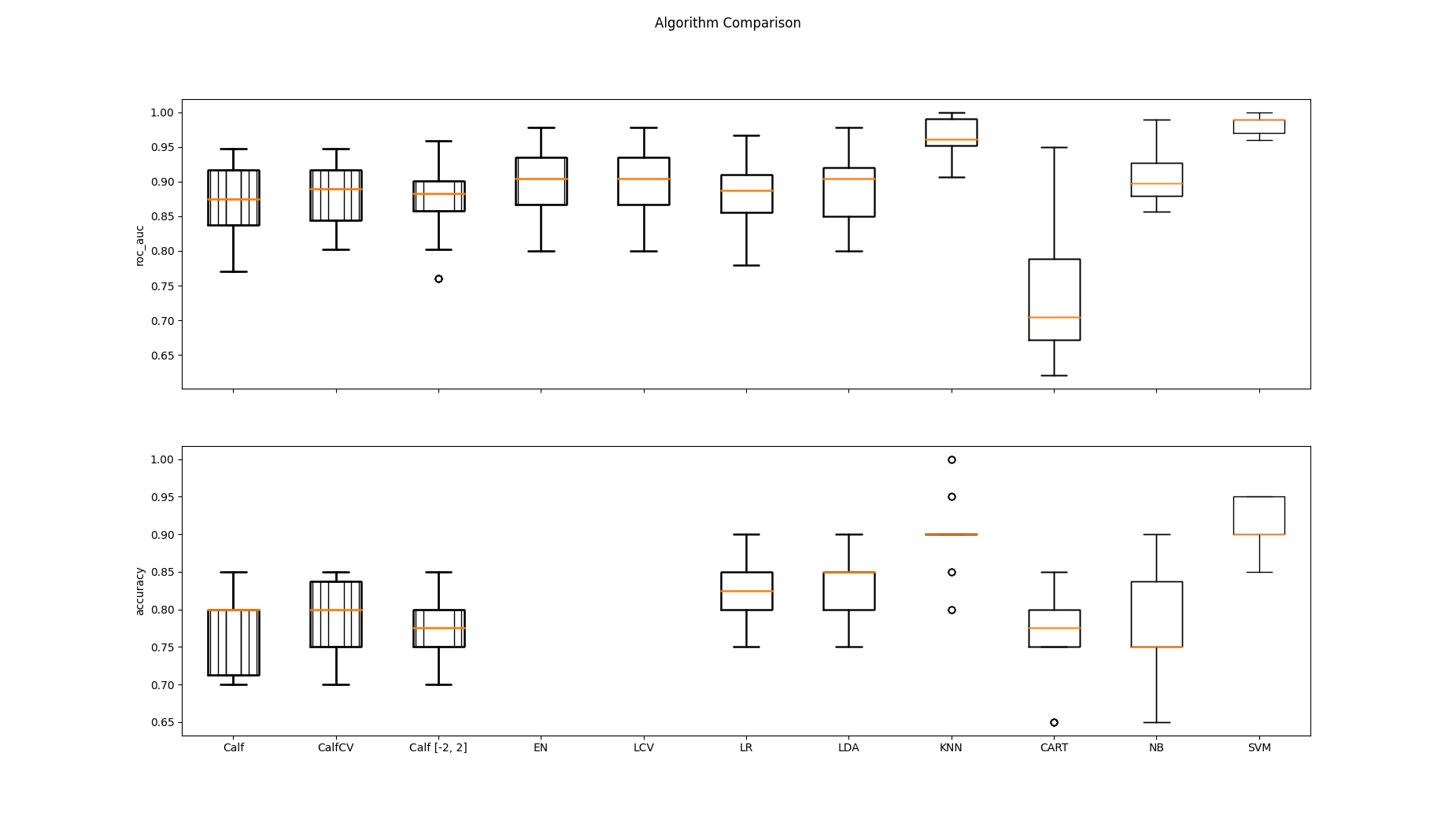 Algorithm Comparison