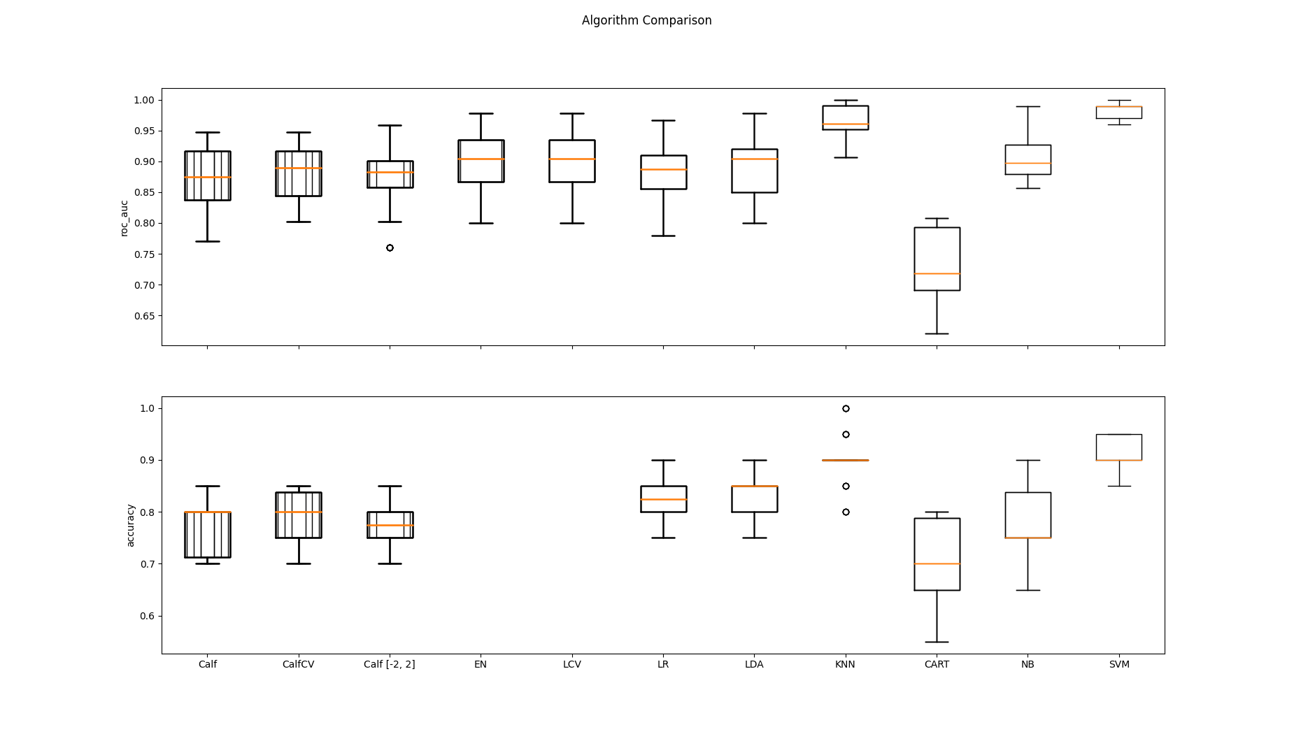Algorithm Comparison
