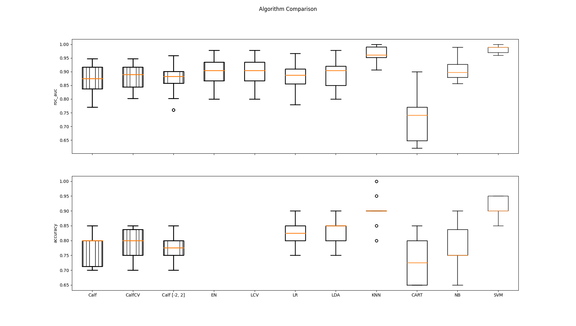 Algorithm Comparison