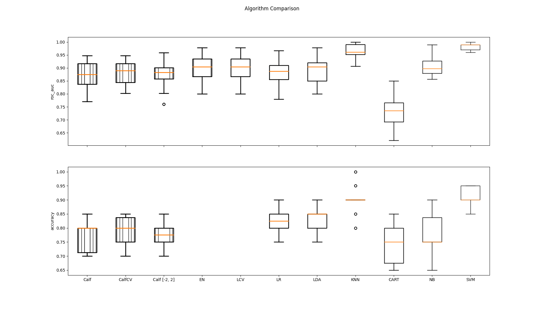 Algorithm Comparison