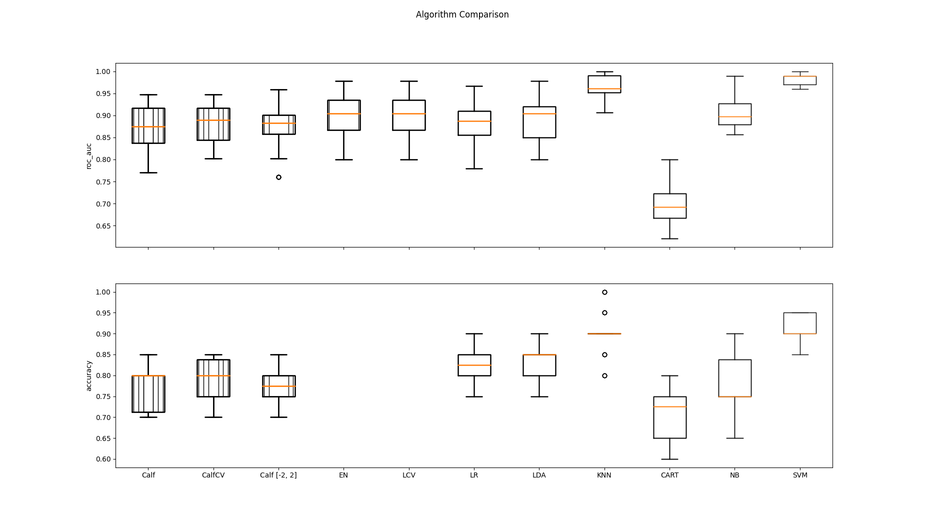 Algorithm Comparison