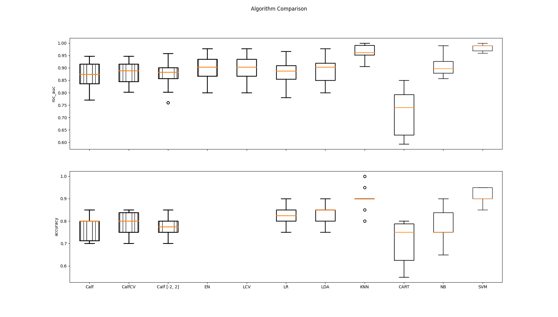 Algorithm Comparison
