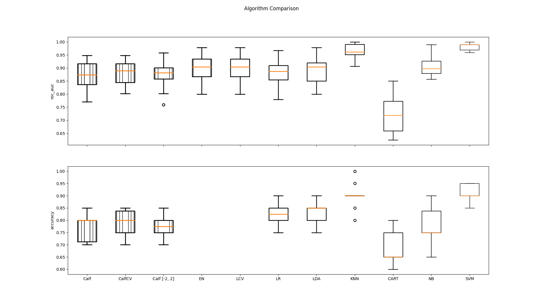 Algorithm Comparison