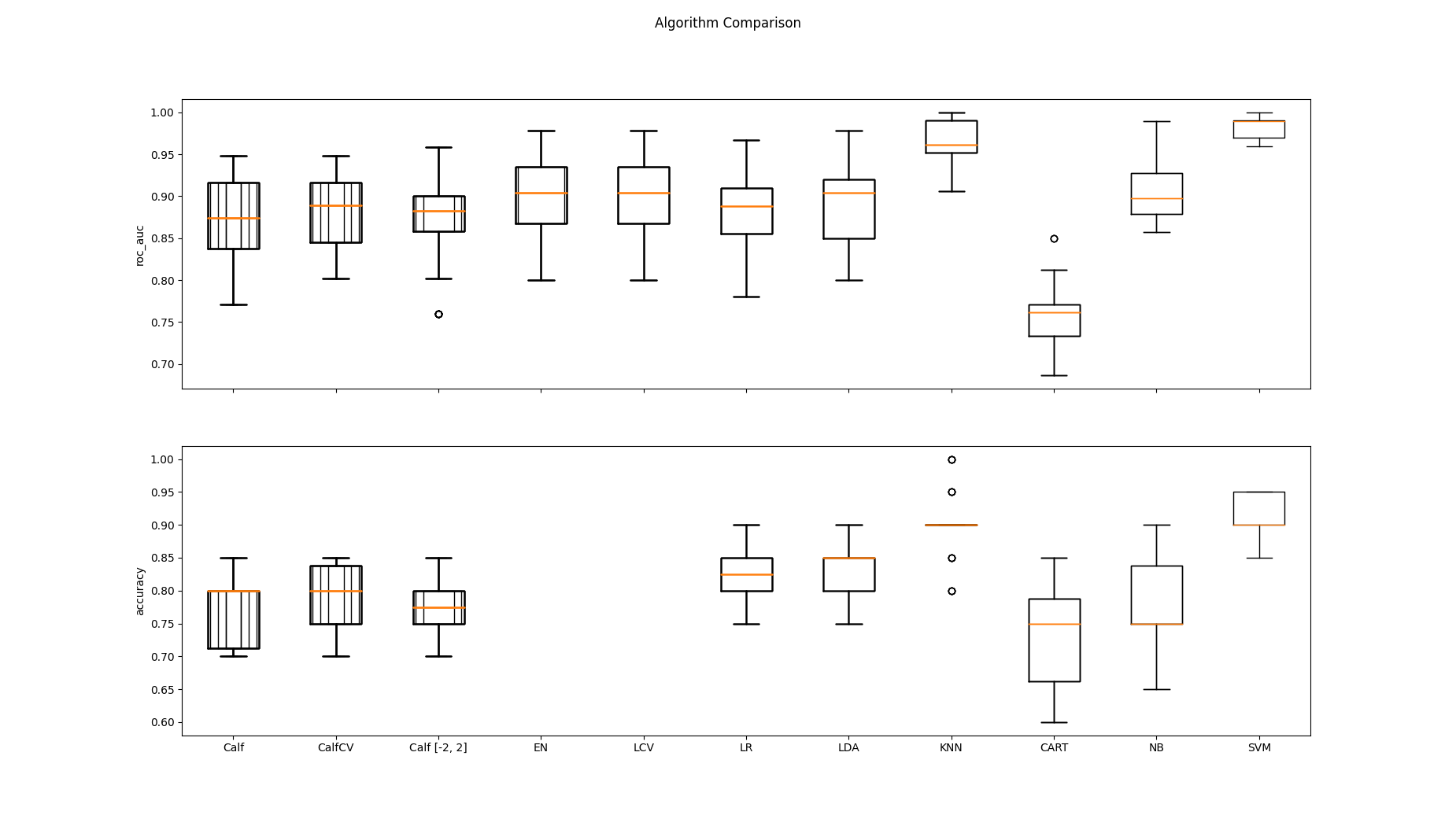 Algorithm Comparison