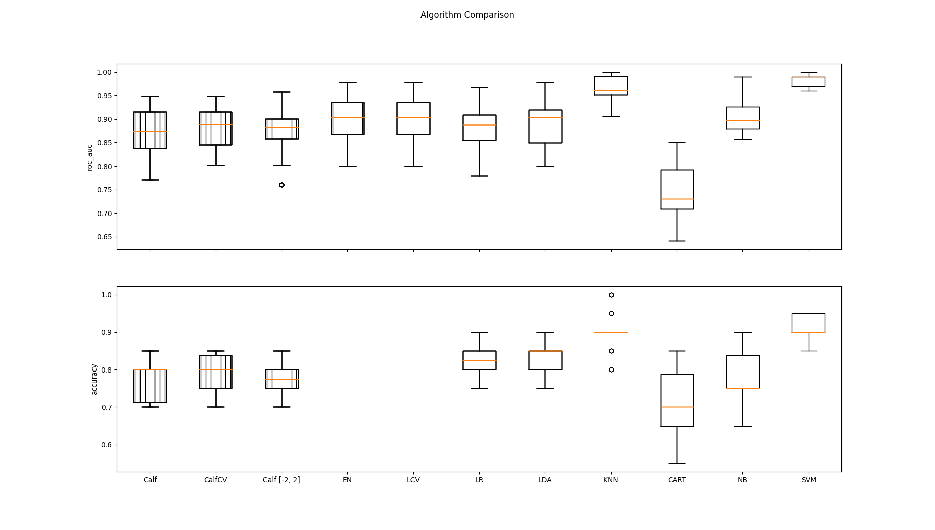 Algorithm Comparison