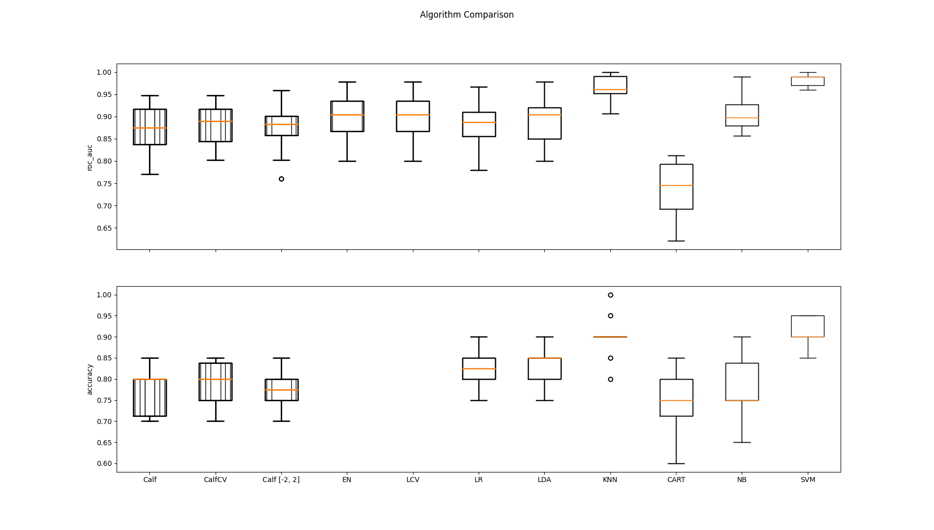 Algorithm Comparison